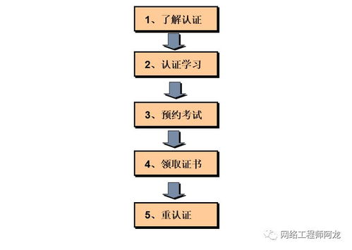 速看華為Datacom認(rèn)證發(fā)布會 未來將培養(yǎng)大量工程師，網(wǎng)絡(luò)工程人必讀
